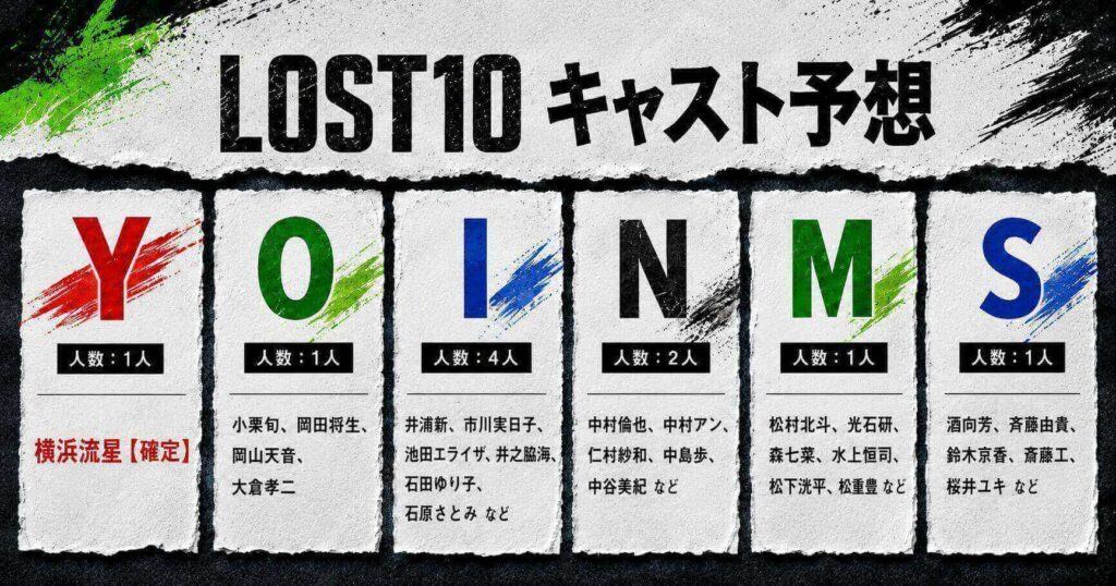 ドラマ【LOST10】のキャスト予想画像。